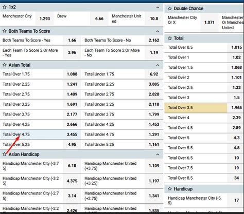 Total and Asian total: what is the difference between these rates and.